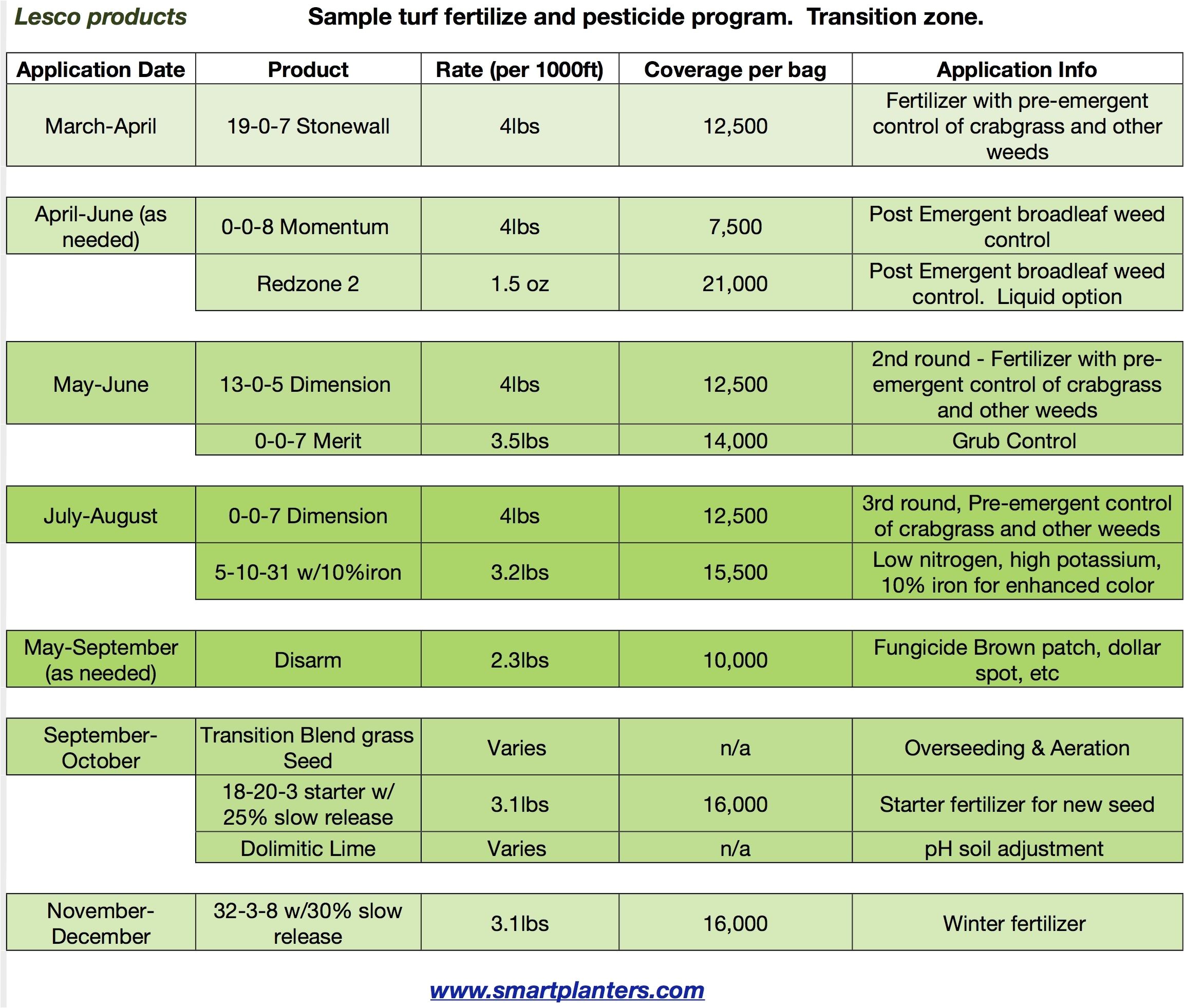 free download lesco lawn care program programs