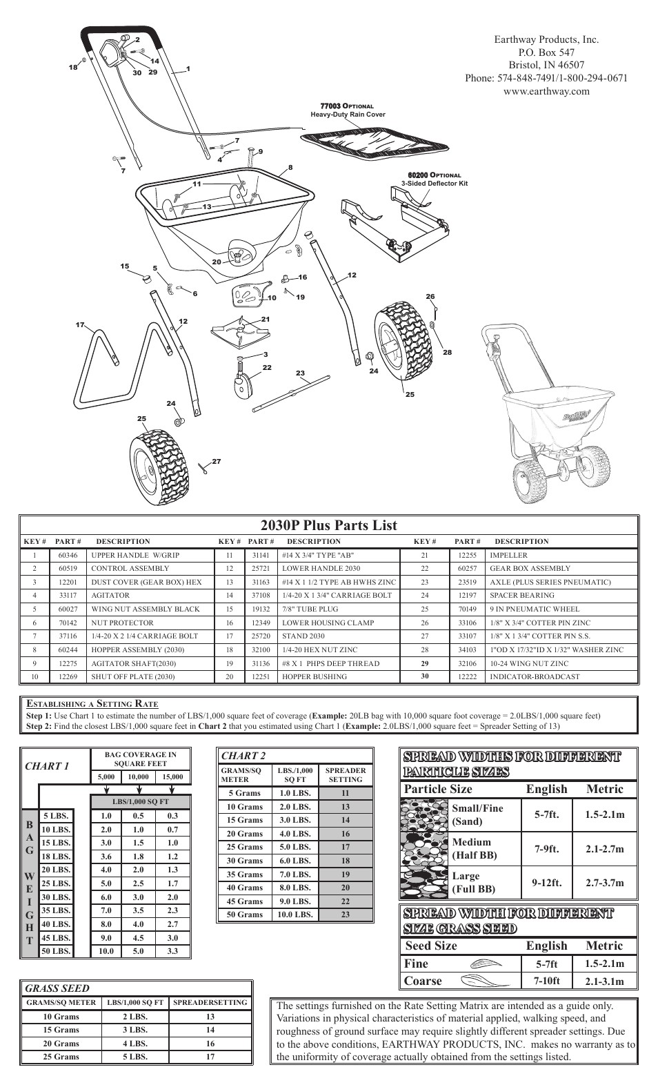 2030p plus parts list coarse chart 2 earthway 2030pplus estate grade broadcast spreader user manual page 2 2