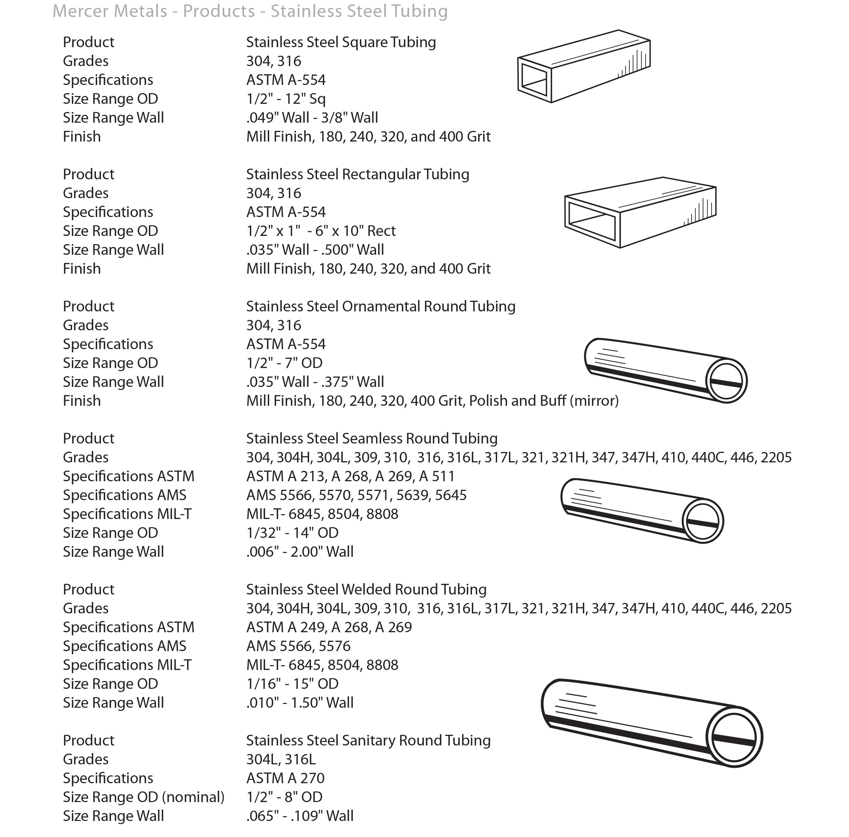 spreader-conversion-chart