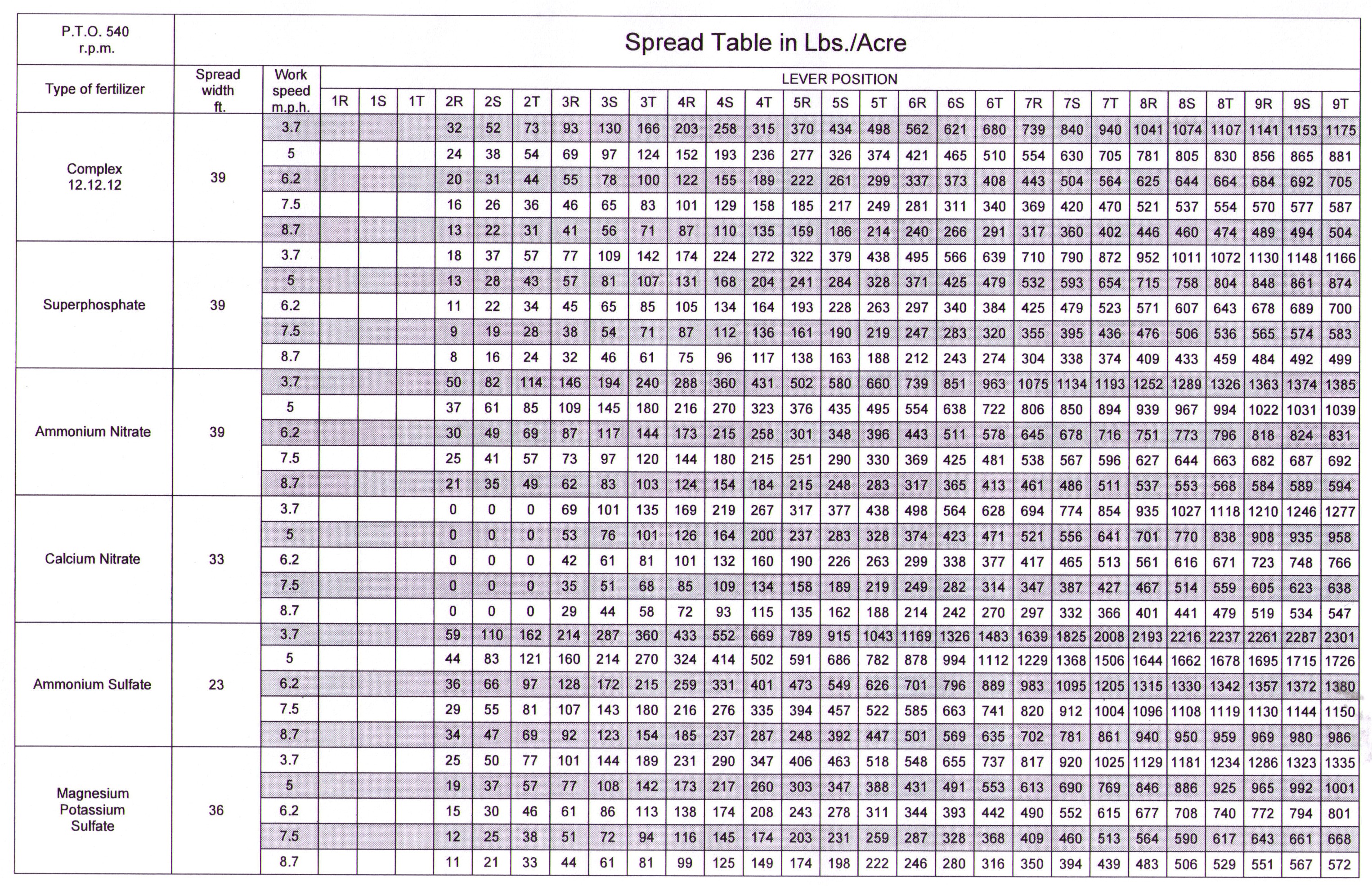 vicon spreader calibration chart fertilizer conversion charts scotts spreader settings chart