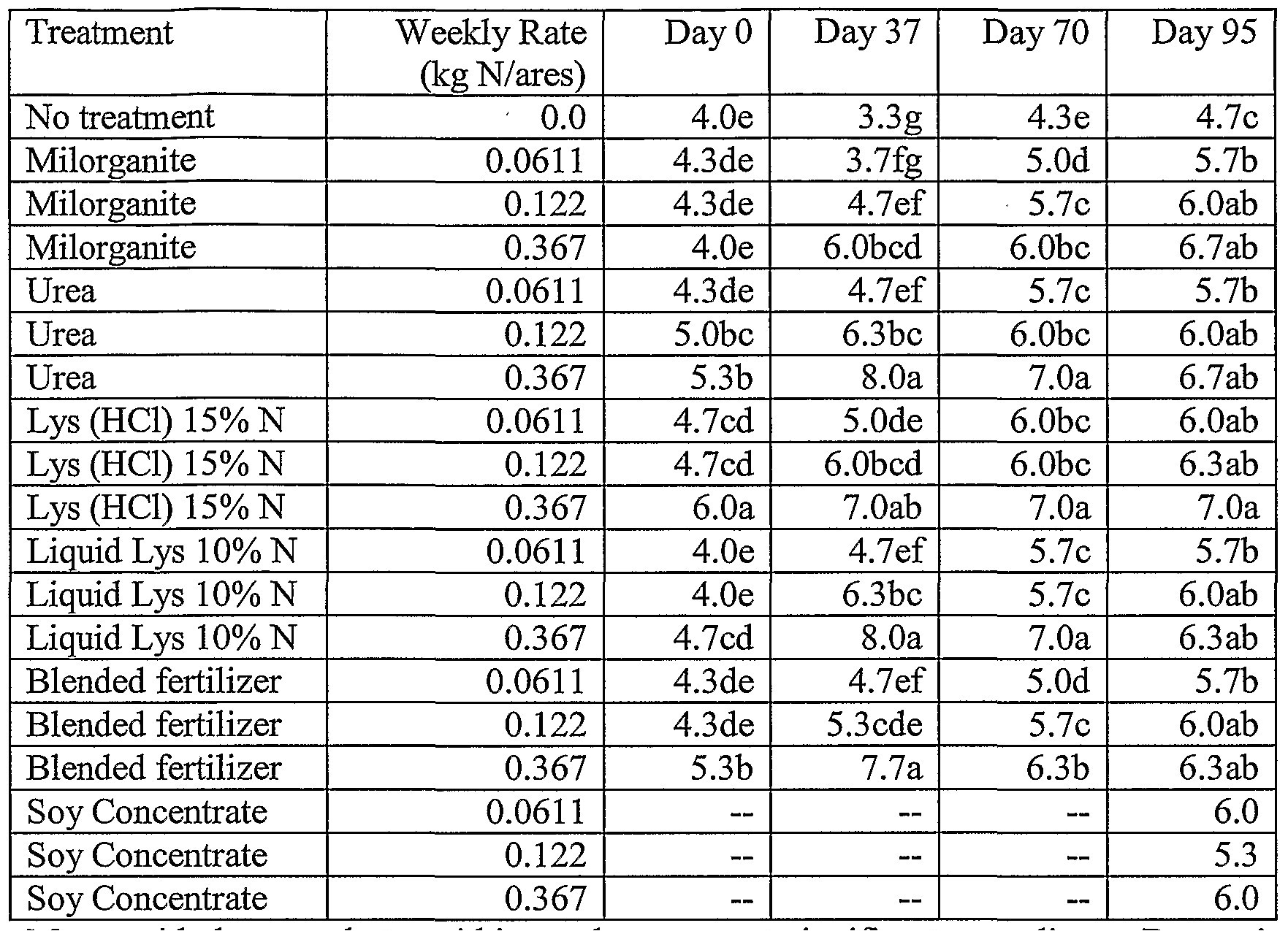 scotts-spreader-settings-conversion-chart-adinaporter