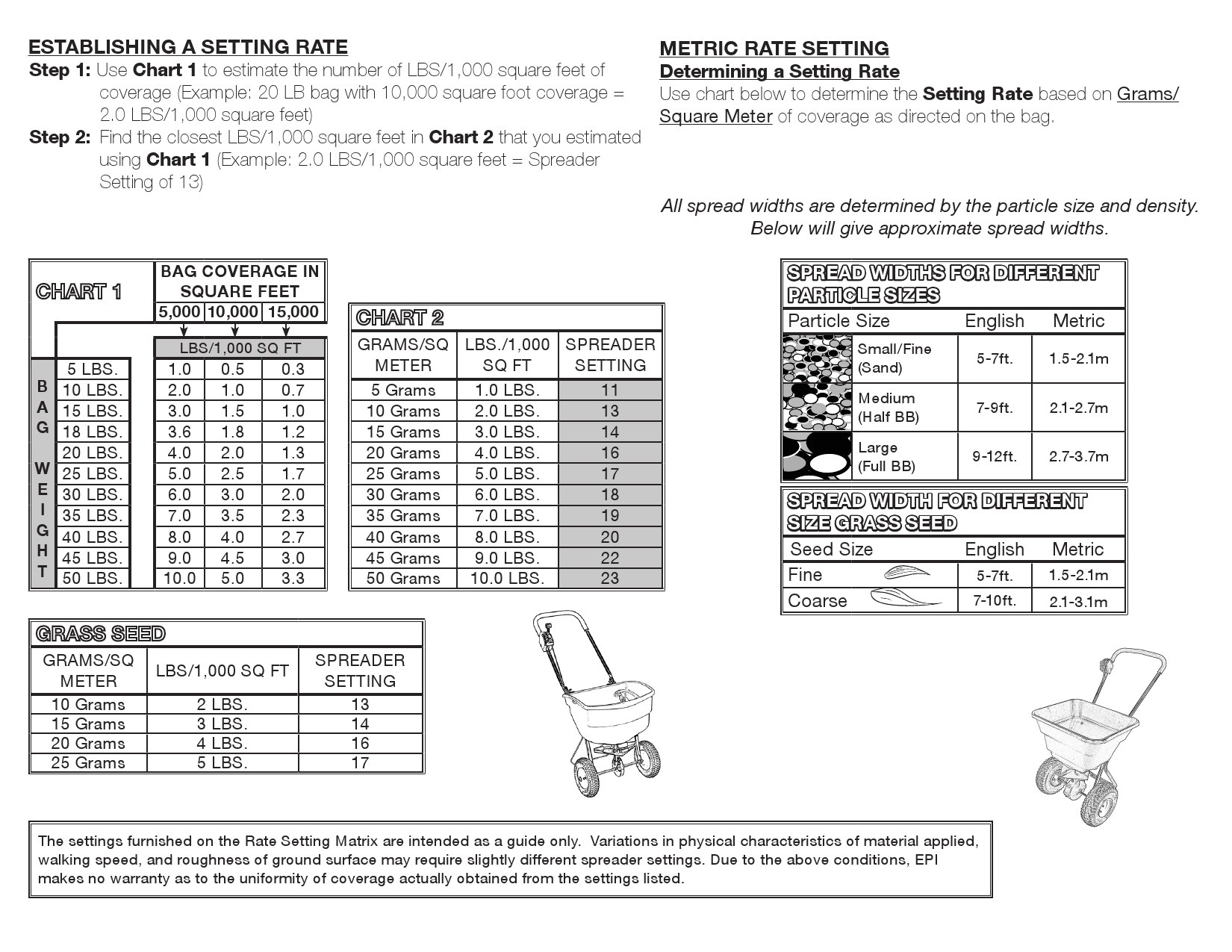Scotts Wizz Spreader Settings Chart