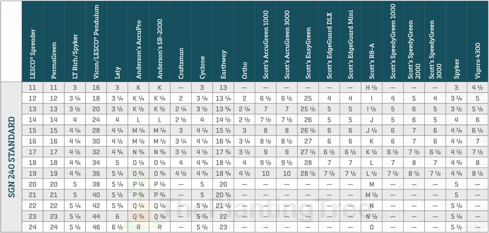 Scotts Mini Edgeguard Spreader Settings Chart
