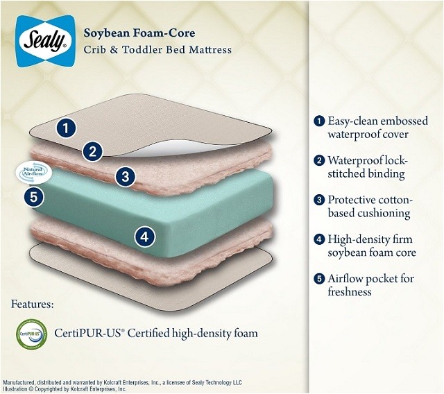 Sealy Omni Plush Crib Mattress Sealy soybean Foam Core Crib Mattress Review Omni Reviews