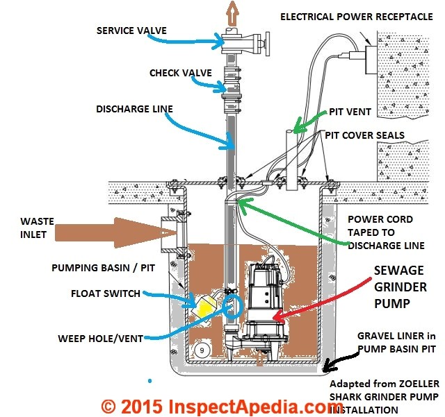diagram of sump pump