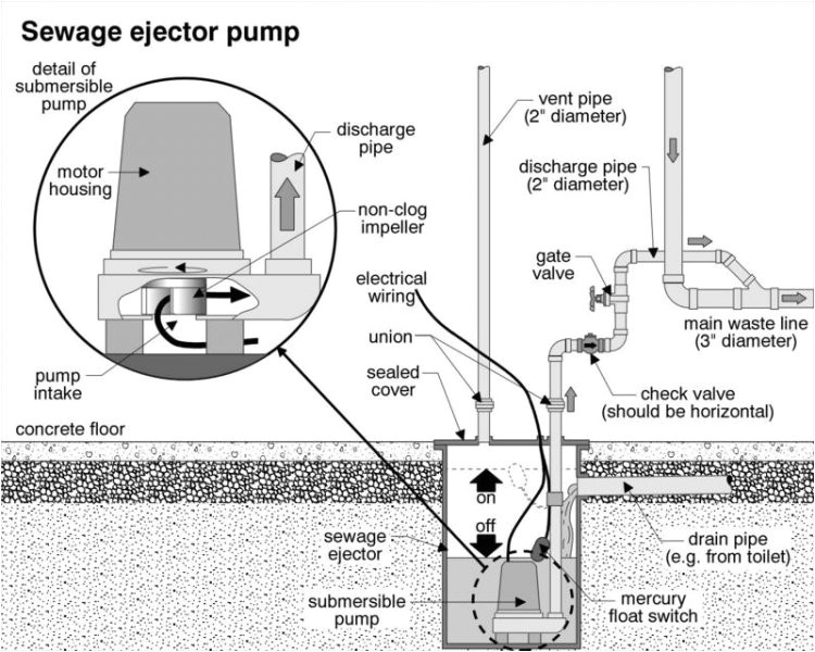 ejector pump installation diagram