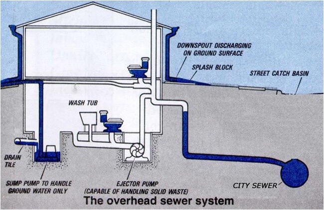 nj sewage ejector pump repair before after