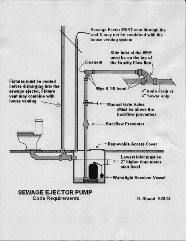 Sewage Ejector Pump Installation Diagram Plumbing A Sewage Ejector Pump Plumbing Diy Home