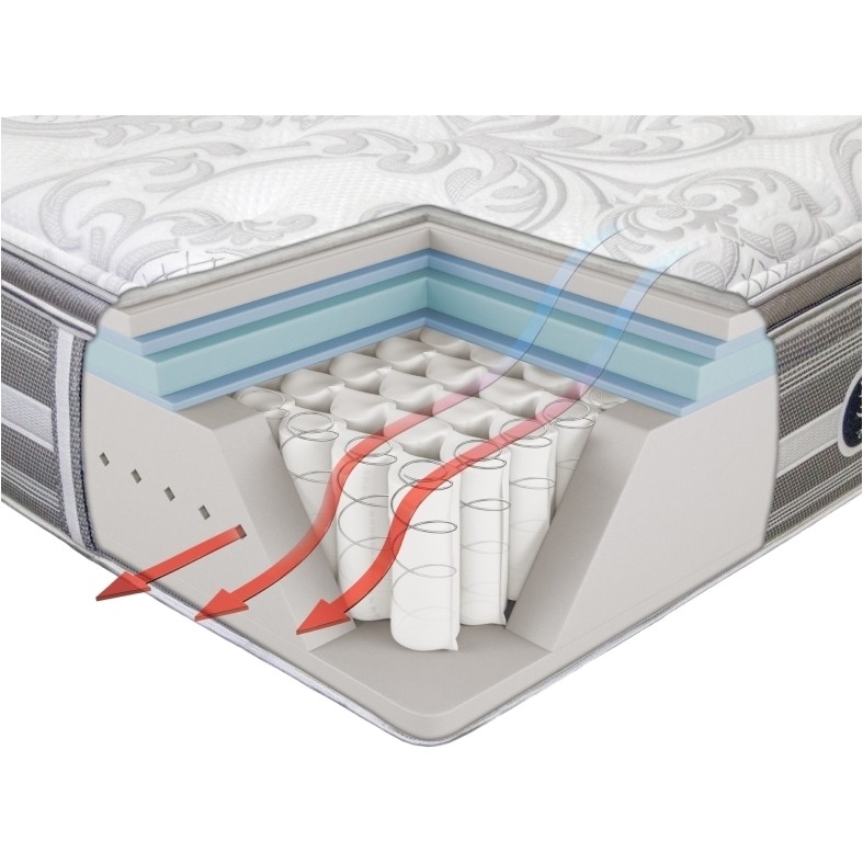 Simmons Beautyrest World Class Providence 14.5 Plush Pillow top Mattress Simmons Beautyrest World Class Providence 14 5 Plush