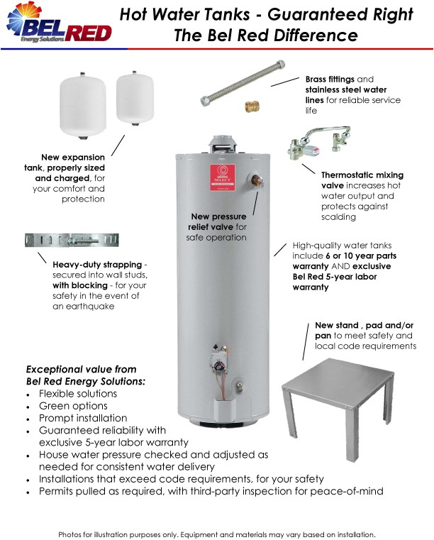 state hot water heater