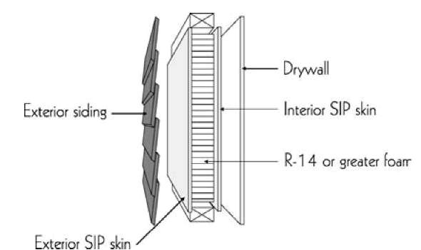 Structural Insulated Panels Disadvantages Insulation Facilities Energy Engineering