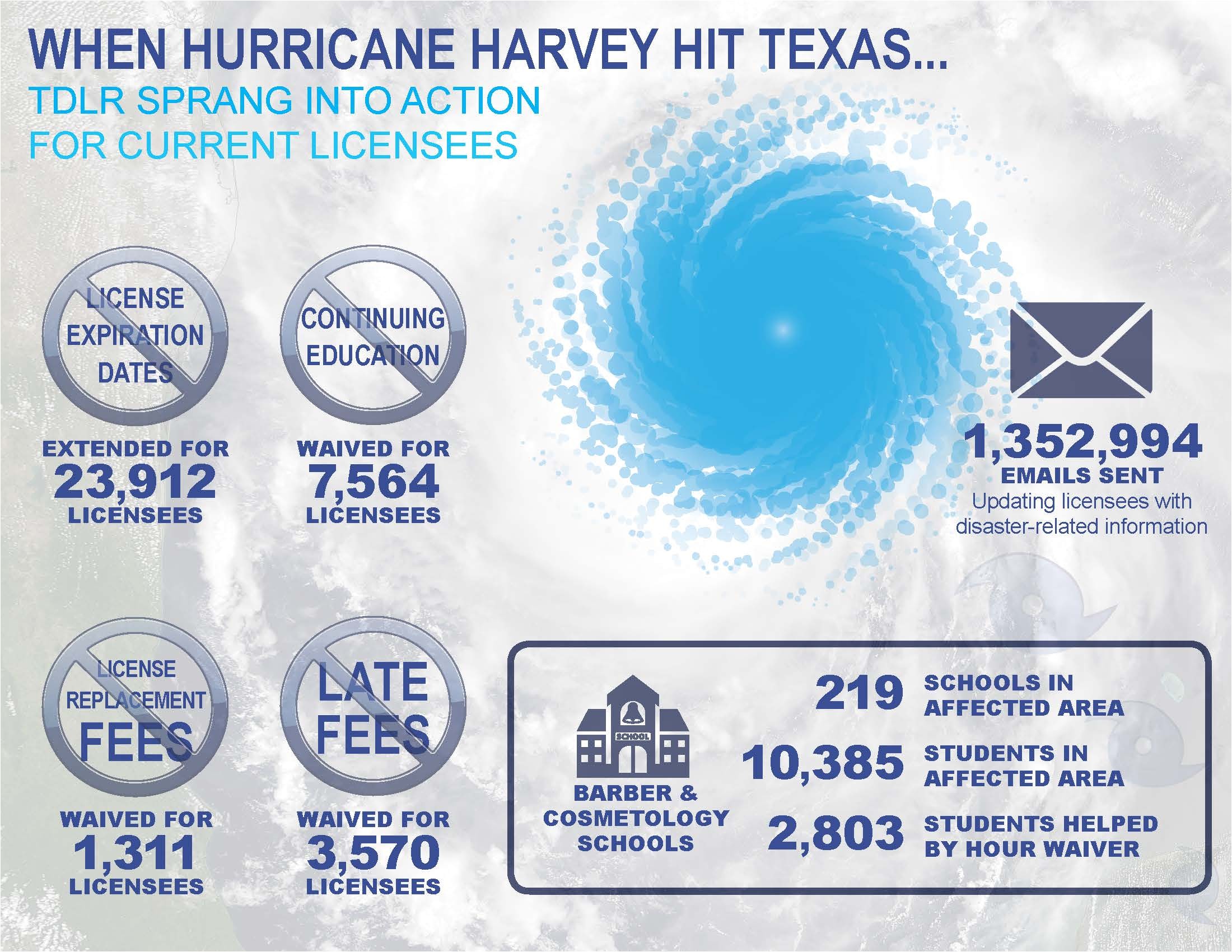 hurricane harvey tdlr response infographic 2