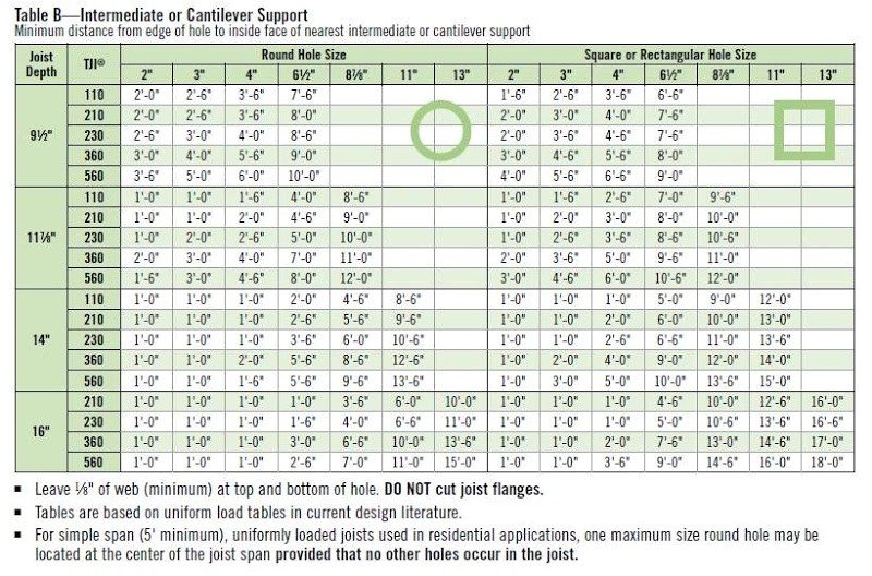 tji joist span table