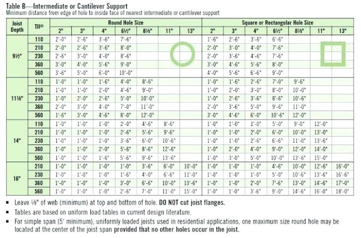 tji span table