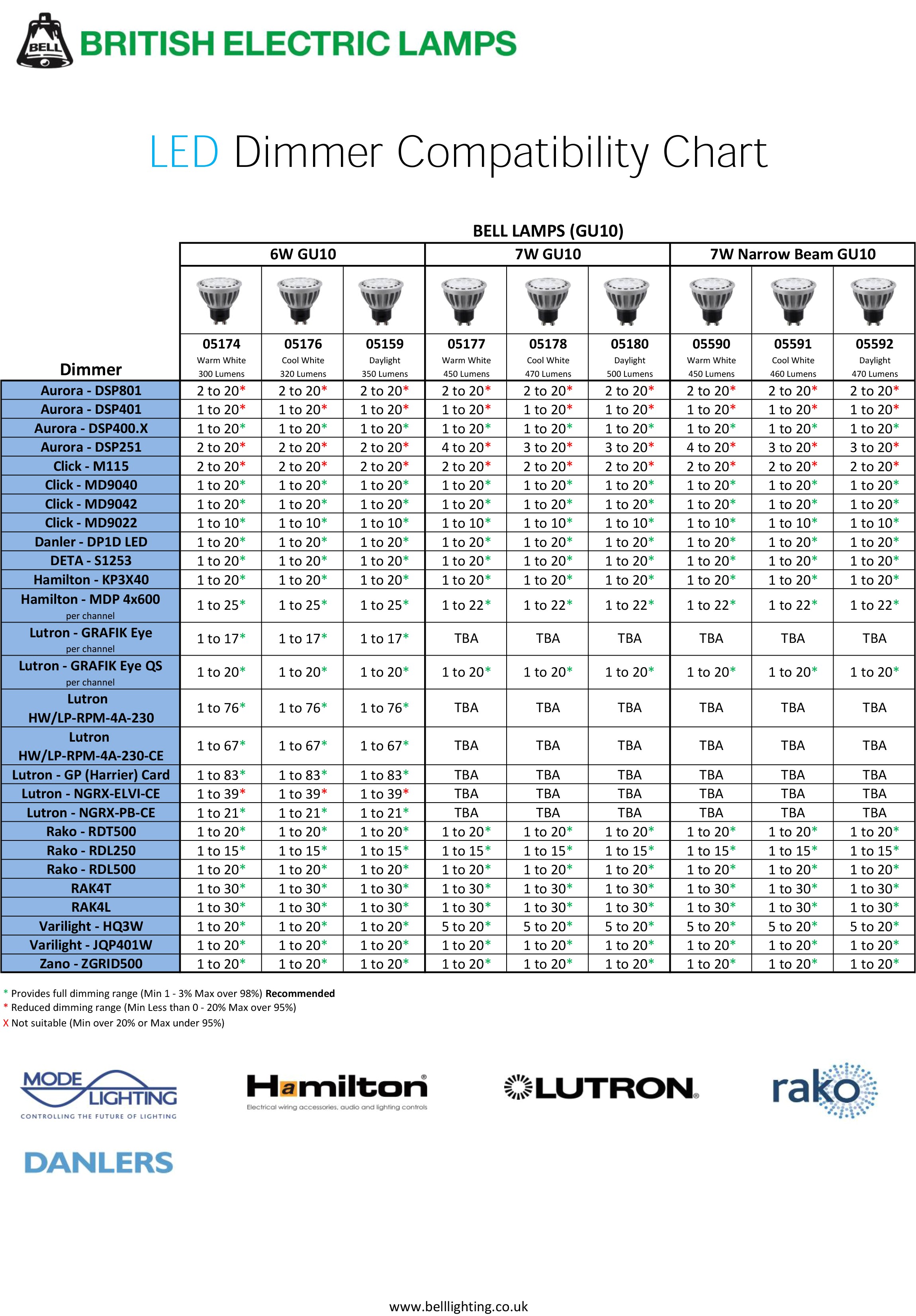 Track Lighting Compatibility Chart Track Lighting Compatibility Chart 28 Images 301