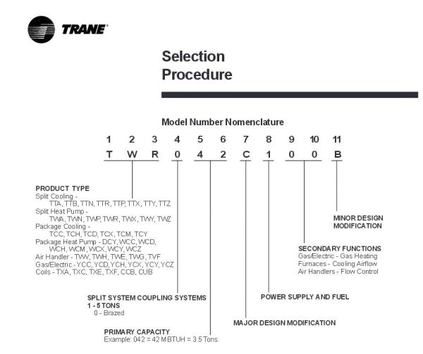 Trane Model Number tonnage Replacement fortrane Xe900 Question Doityourself Com