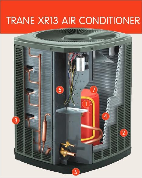 550187 trane xr 13 working fine but now outside fan not turning unit hums