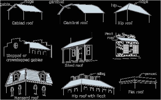 Types Of Roof Lines Dictionary Of Architectural Terms Phmc Gt Pennsylvania