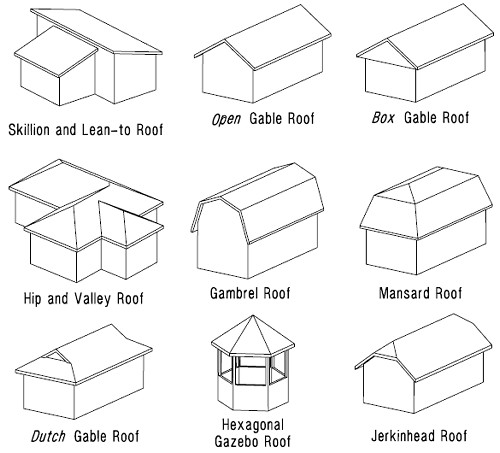 roof designs terms types and pictures