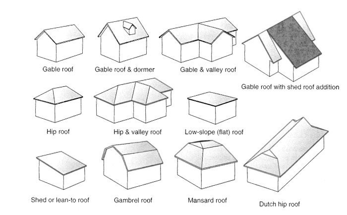 truss builder powerful tool for any type of roof truss modeling