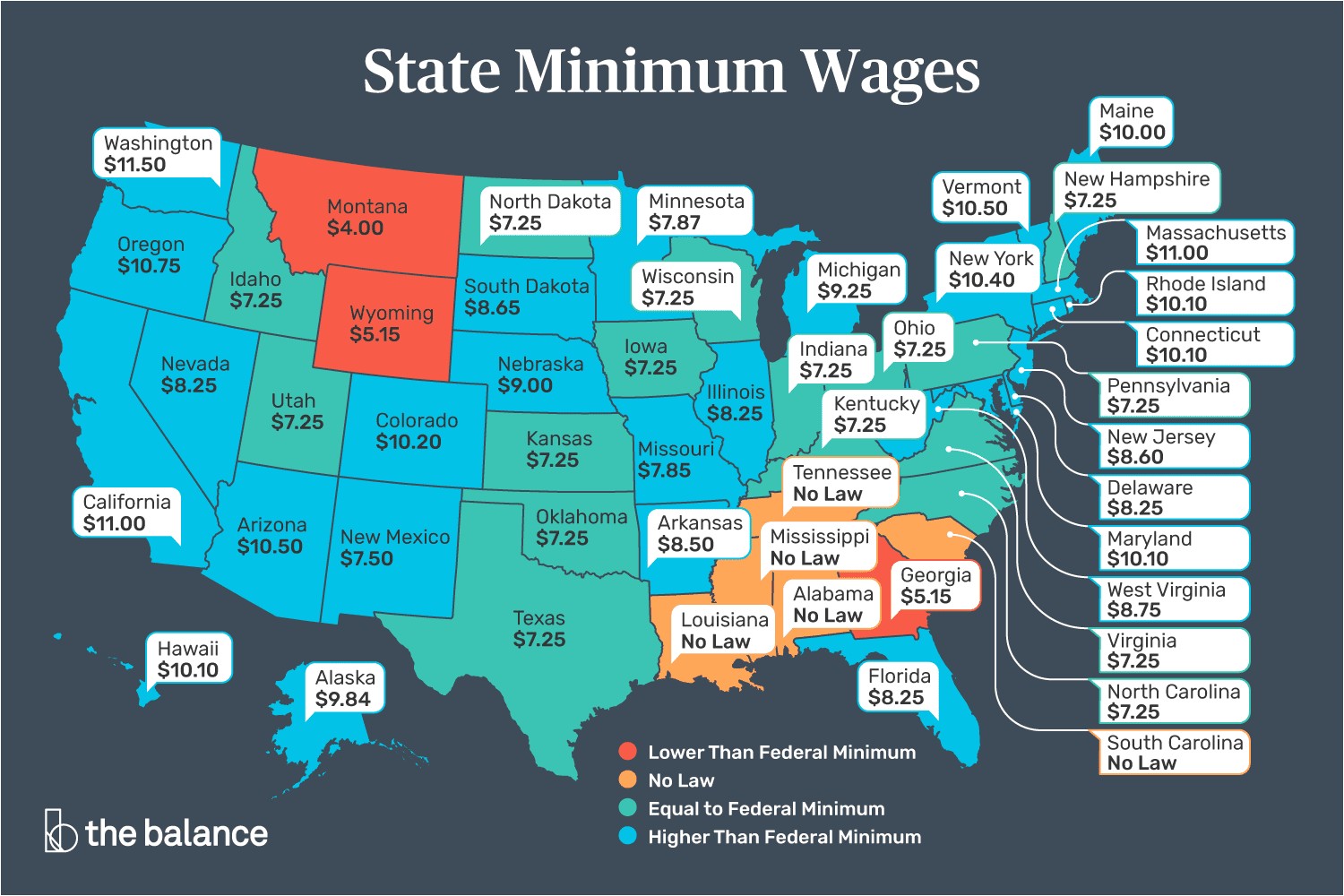 minimum wage rates for 2018 listed by state