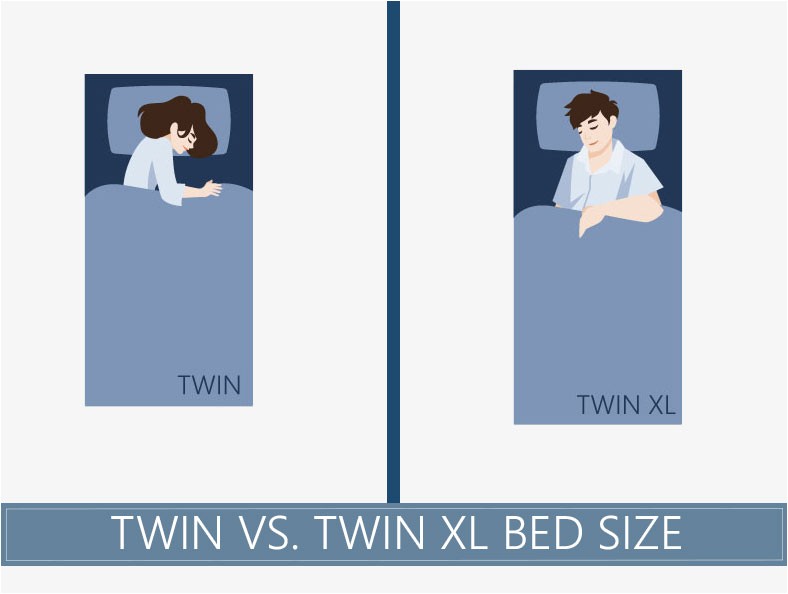 What S the Difference Between Twin and Twin Xl Twin Vs Twin Xl Mattress What 39 S Size the Difference