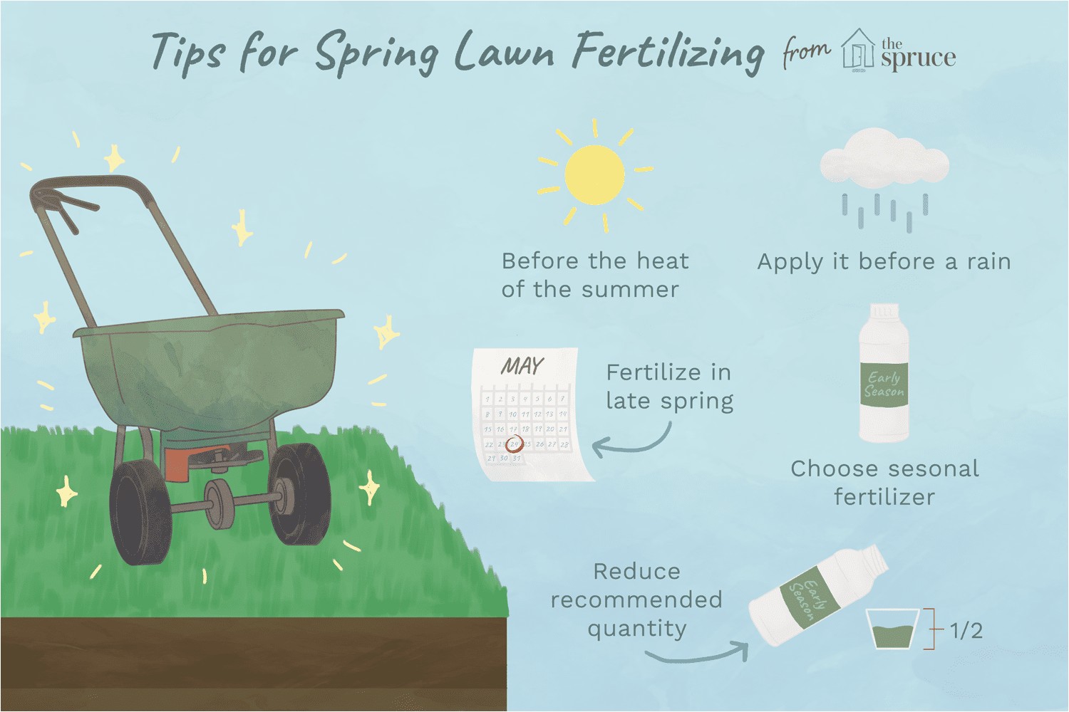 when to apply spring fertilizer