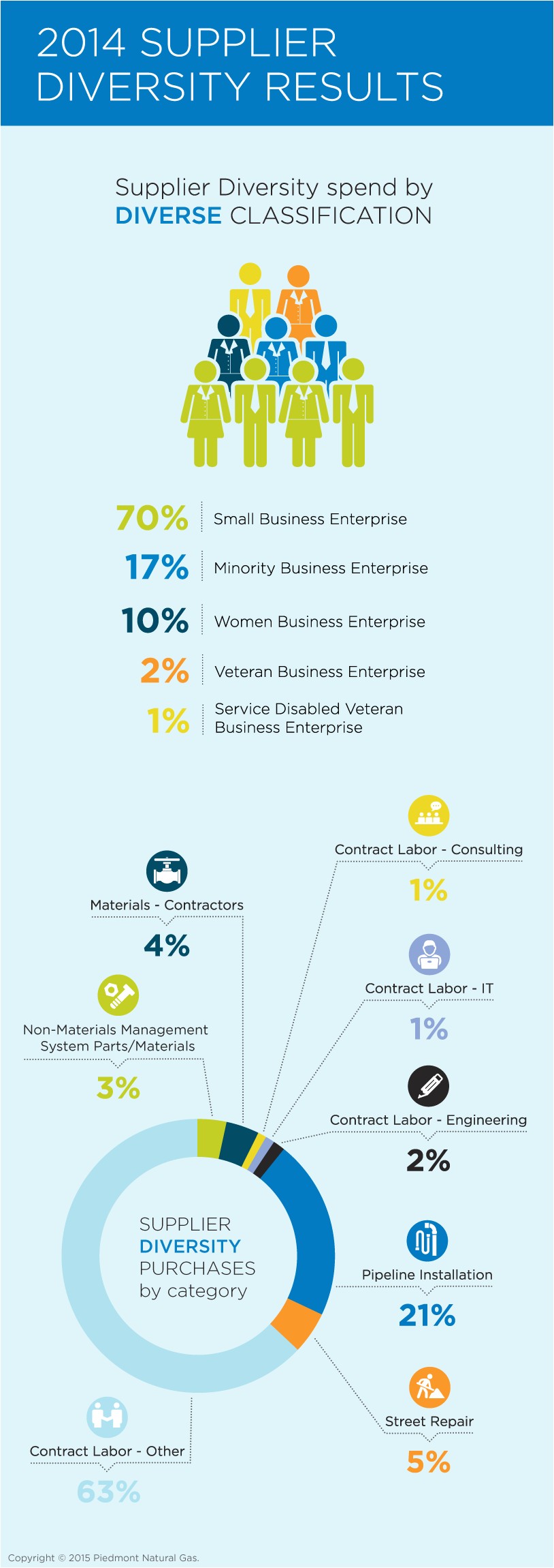 supplier diversity