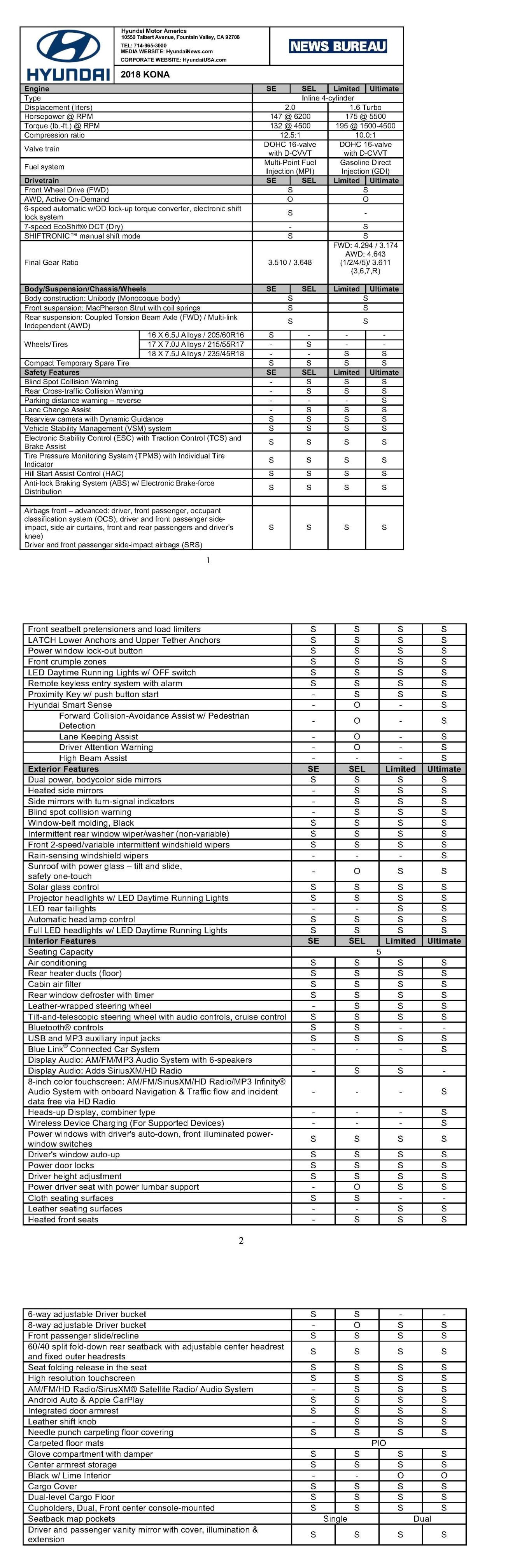 gallery of oil mix chart