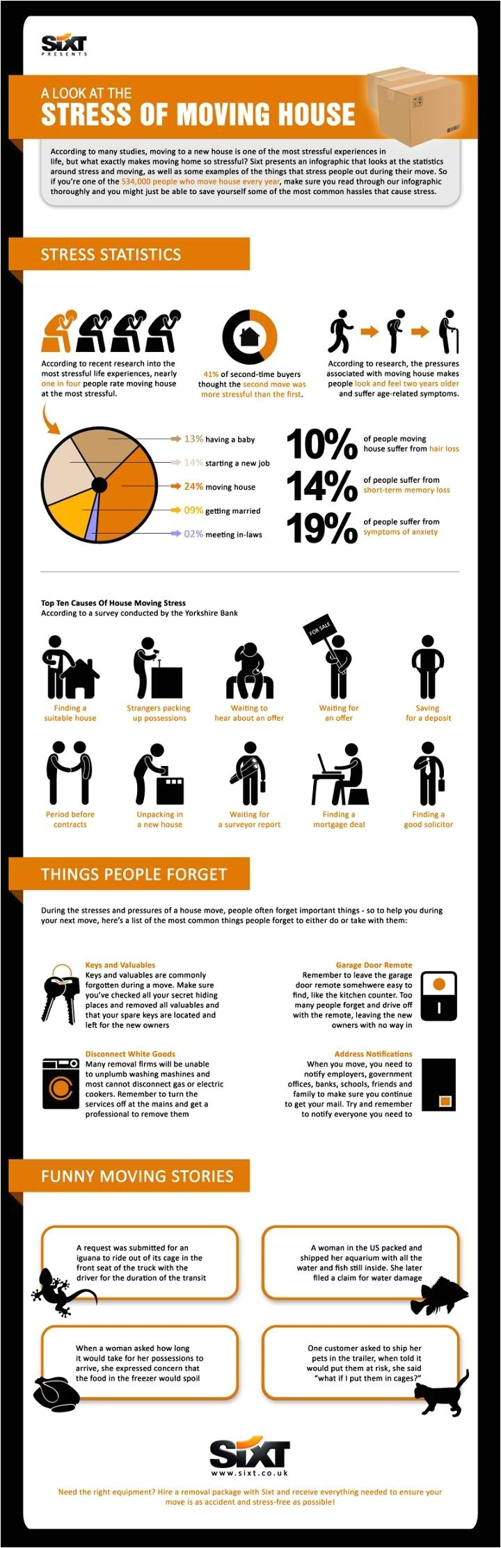 infographic a look at the stress of moving house cheap long distance movers