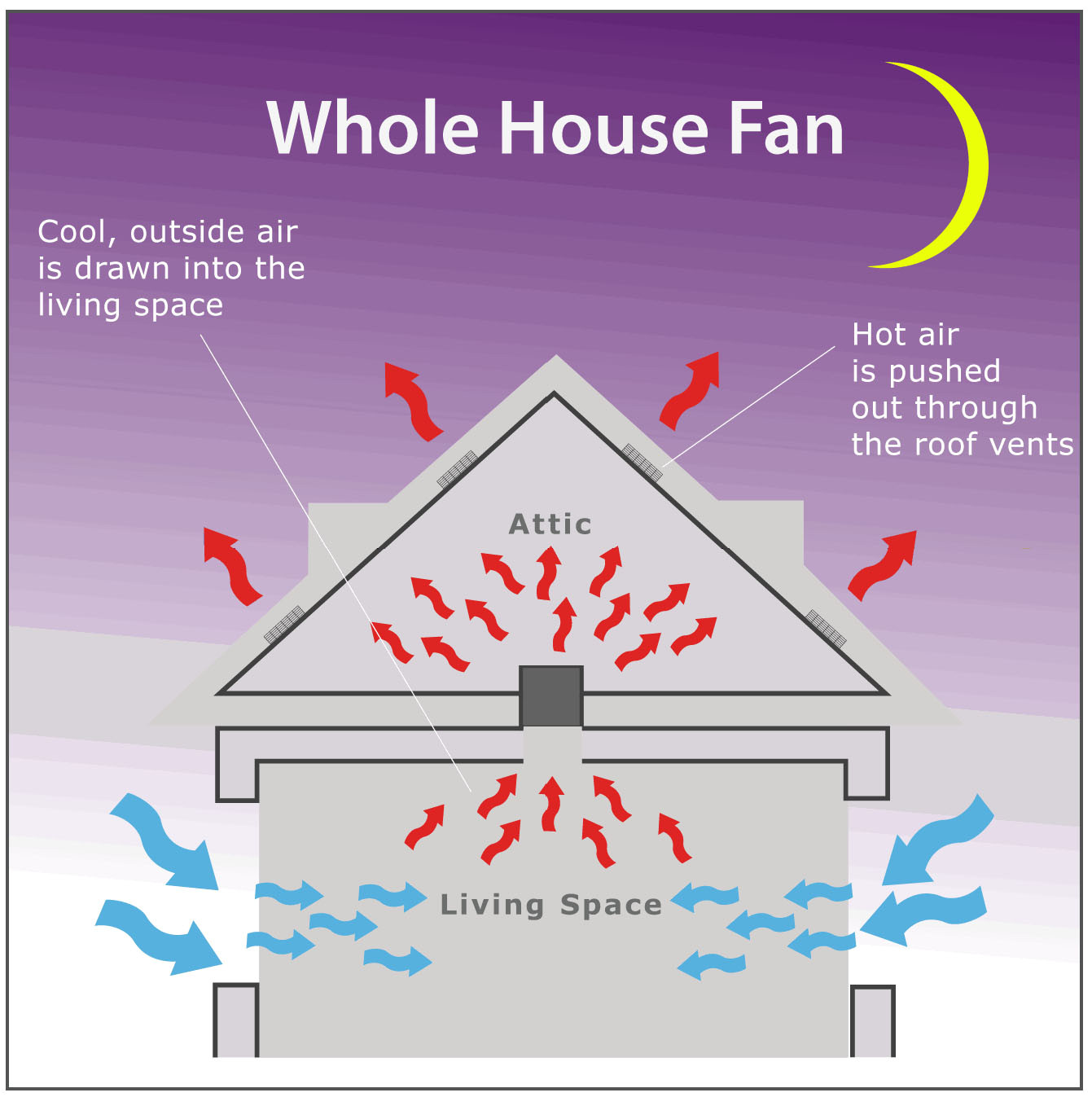 whole house fan installation santa clara san jose and wiring diagram