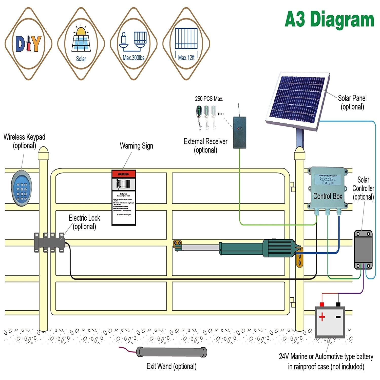 Apollo Gate Opener Troubleshooting Gate Opener Wiring Diagram Wiring Diagram Detailed