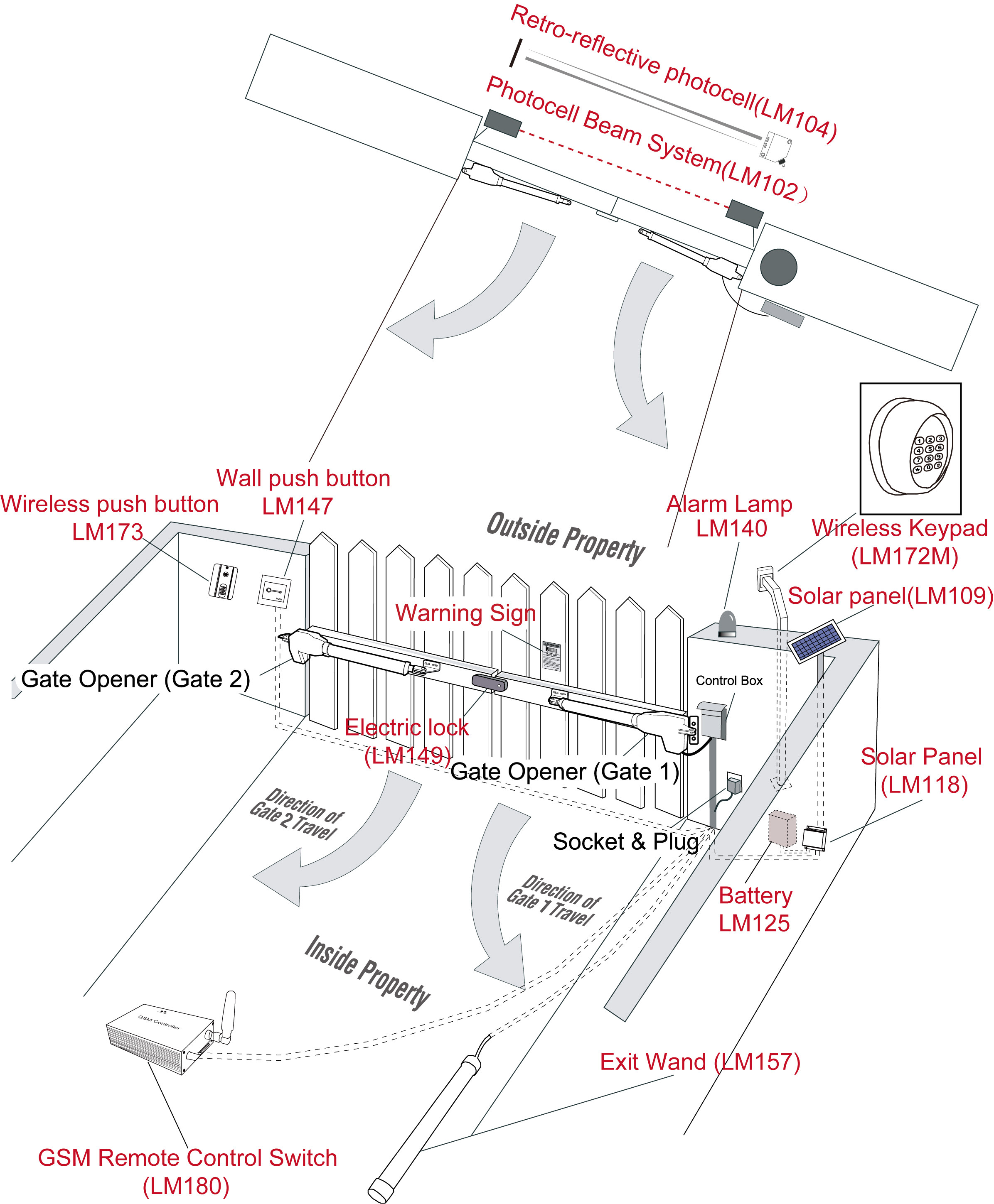 aleko as1300 ac dc dual swing gate operator remote control wiring diagram remote control wiring diagram