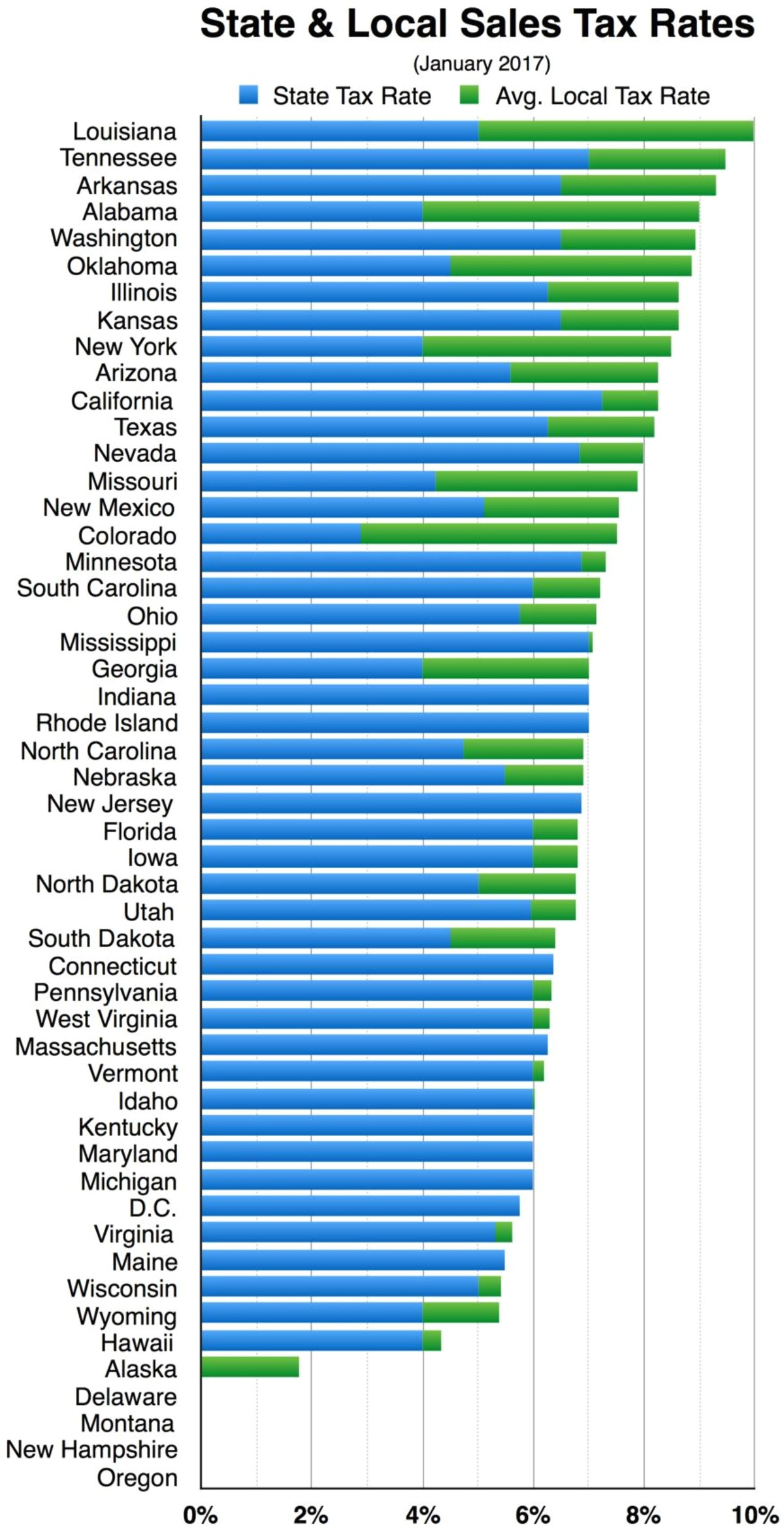 page1 1200px state and local sales tax rates pdf jpg