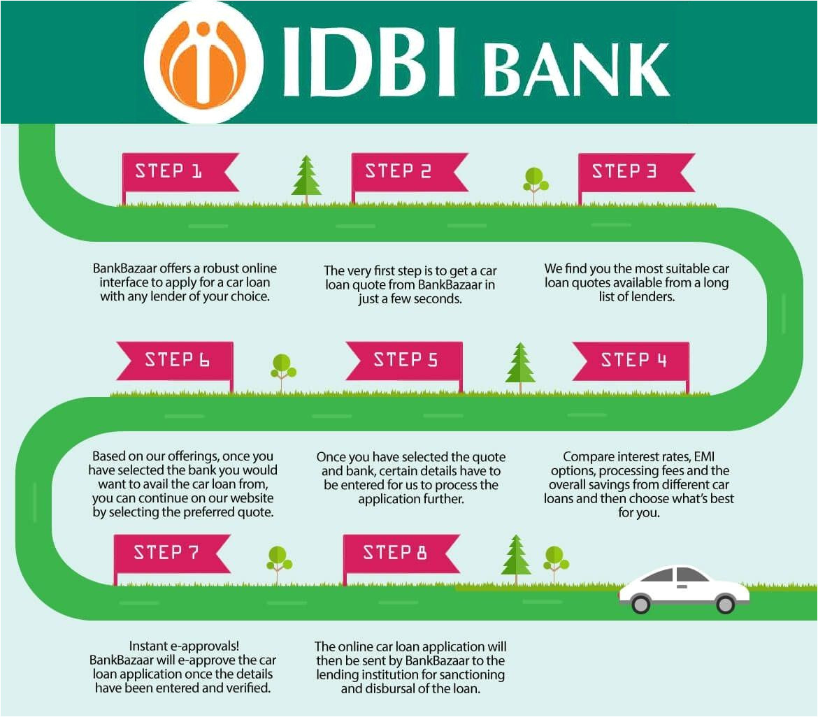 car loans india from idbi bank provide flexible transparent quick and affordable repayment options to get auto loan