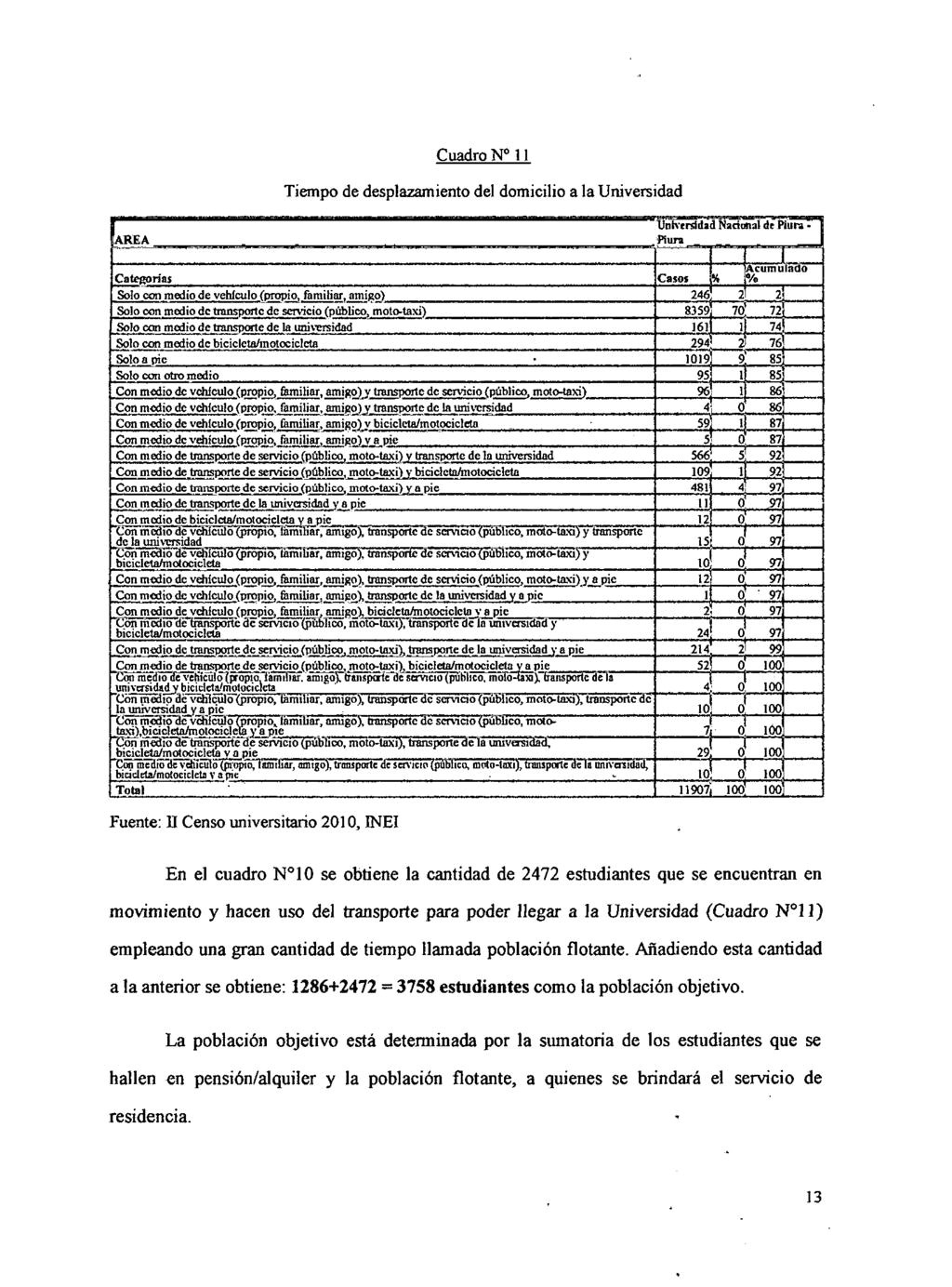 1 s cuadro n 11 tiempo de desplazamiento del domicilio a la universidad iarea pi