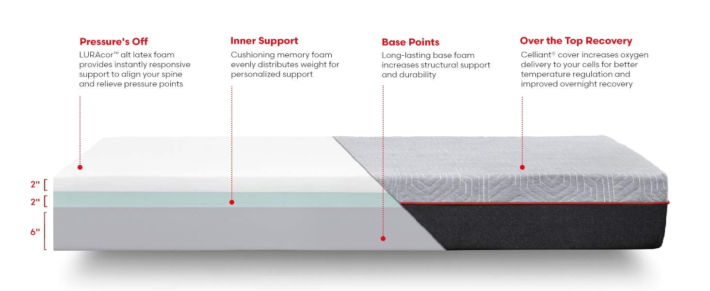 rivet mattress bed sleep recovery warranty trial usa memory foam bed in box