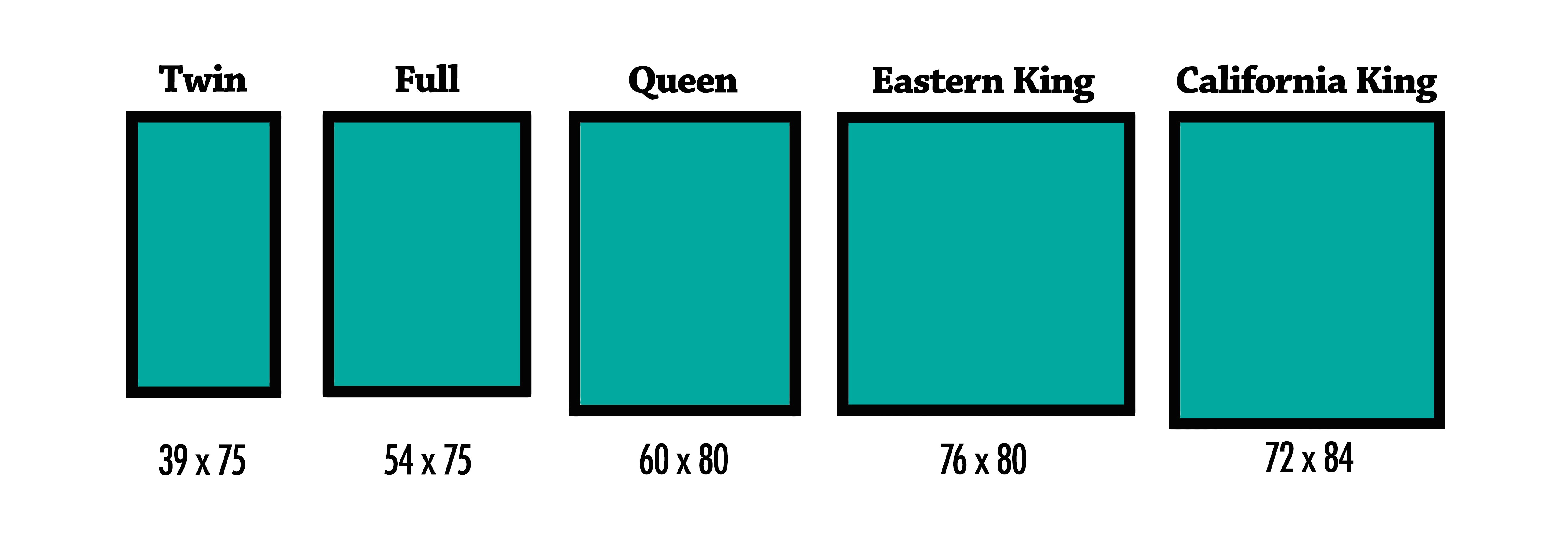 King Vs Queen Size Mattress - Full Bed vs Queen Bed - Difference and ...