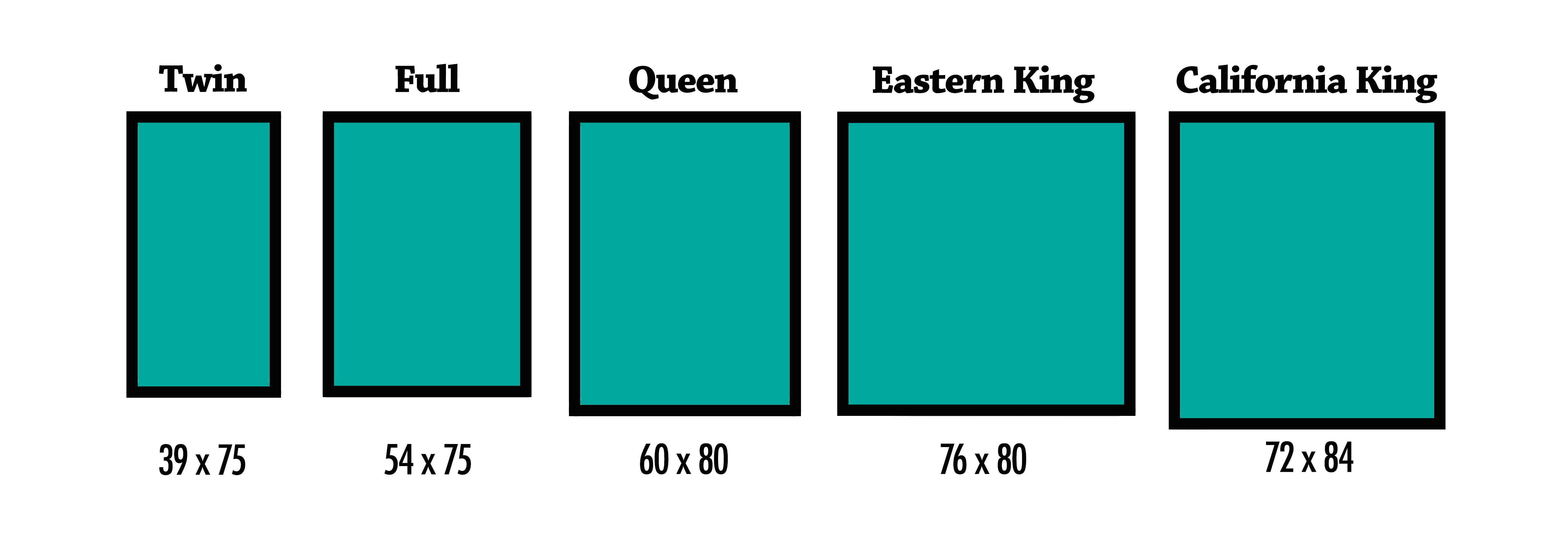 Eastern King Mattress Vs. California King Mattress ...