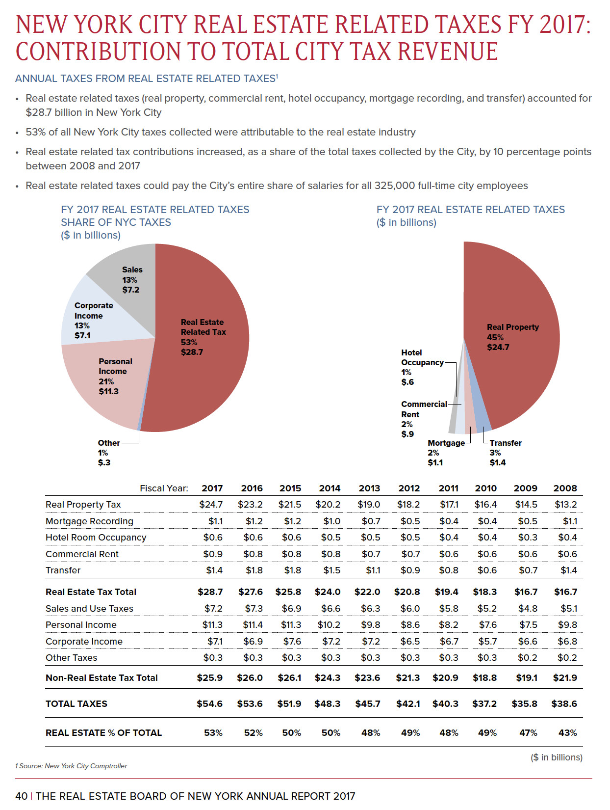 new in the real estate lexicon piw