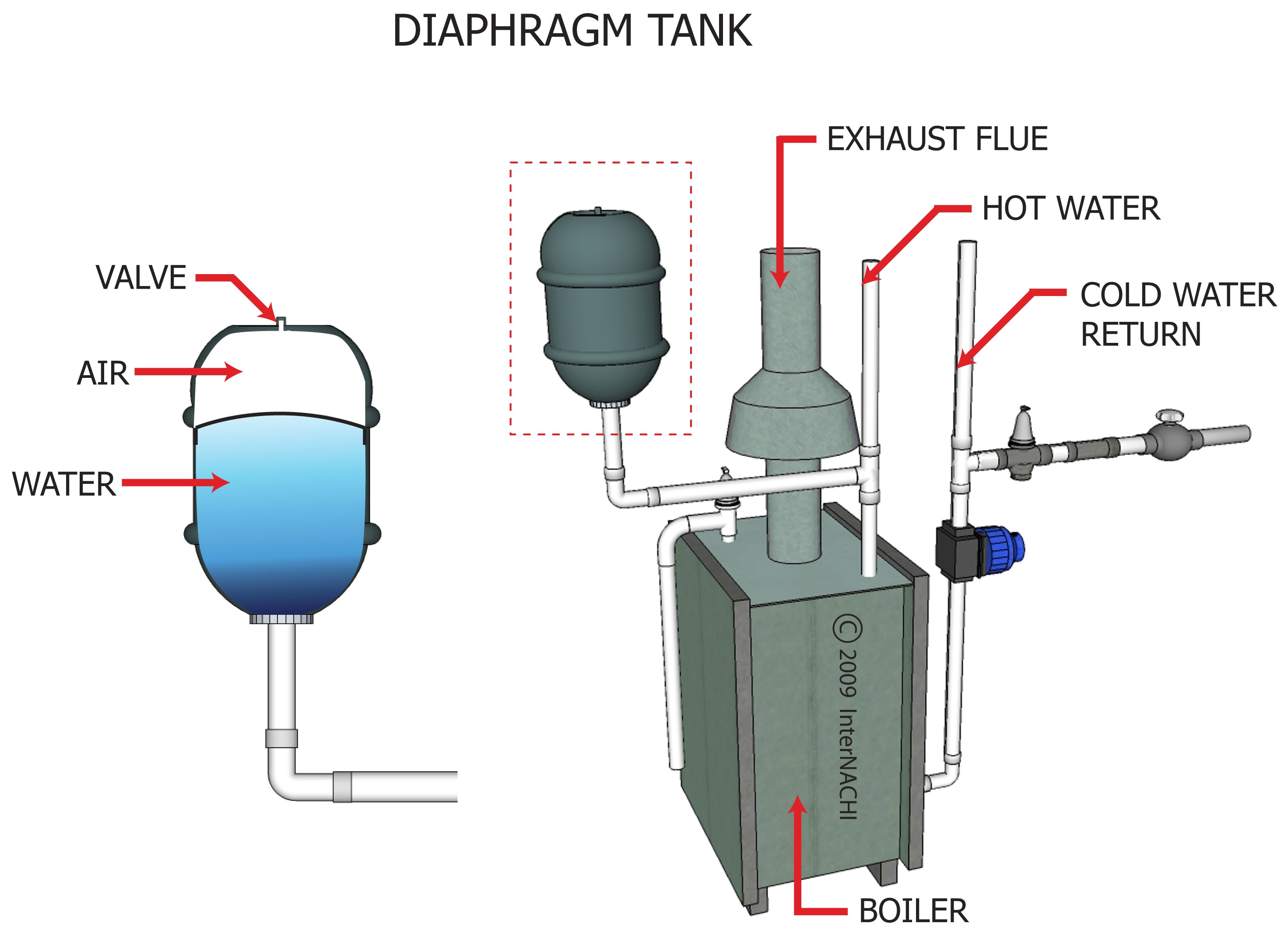 expansion tank in hvac system pictures