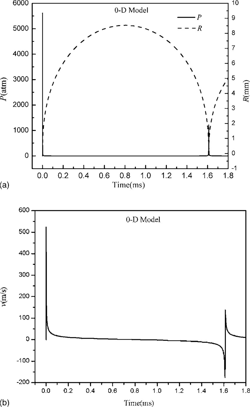 Fabric Stores In Augusta Ga 0d Bubble Model Simulation Results A Temporal Behavior Of the