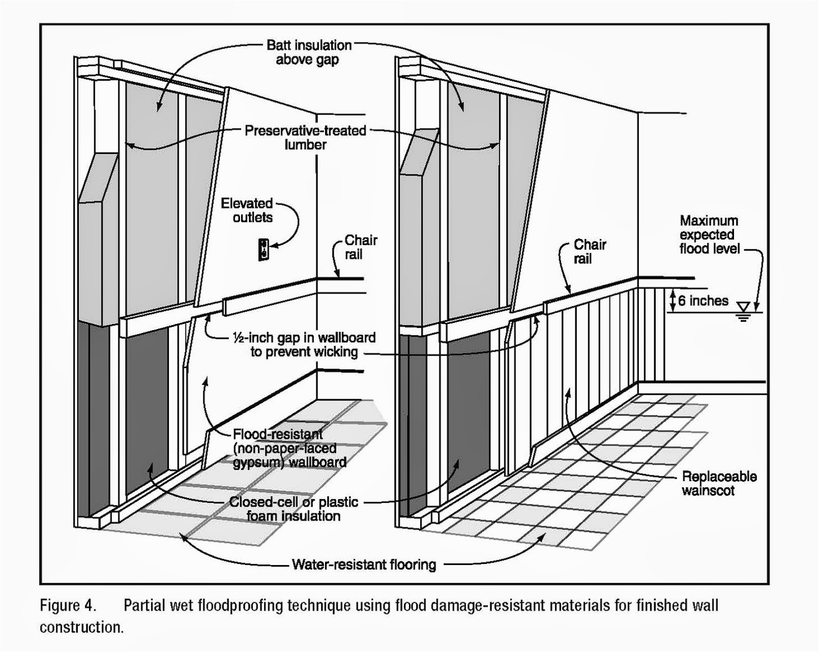fema illustration showing how to construct a floodproof wall