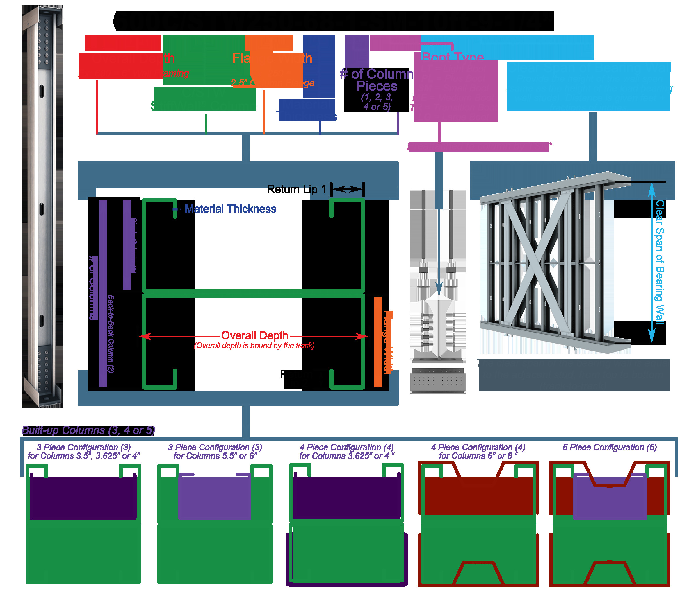 https www steelnetwork com content images stiffwall tsn stiffwall colors with bridging png