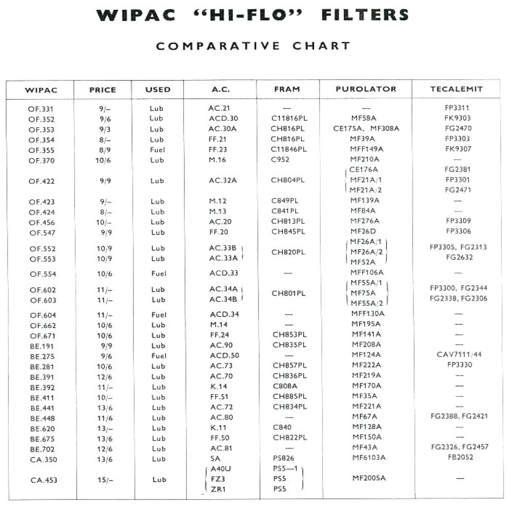 oil filter cross reference chart napa oil filter cross reference and oil filter cross reference chart
