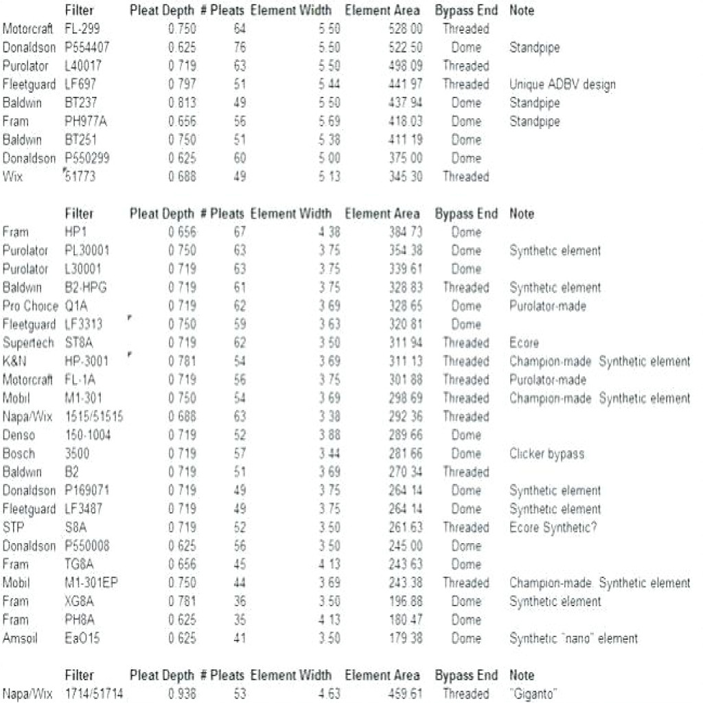 napa oil filter chart fram oil filter cross reference chart fram oil filter cross jpg 1024x1024