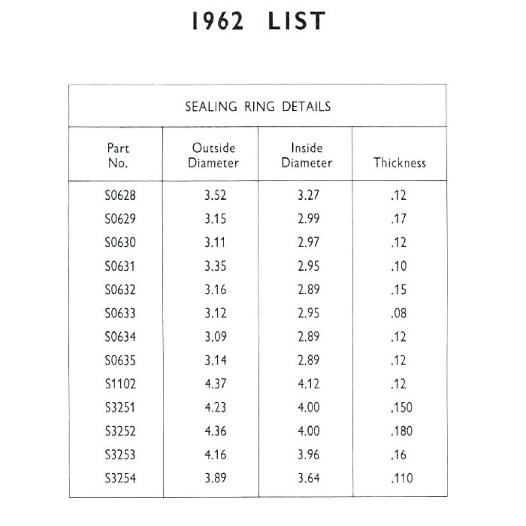 napa oil filter chart air filter cross reference lawn mower oil chart current john strong jpg