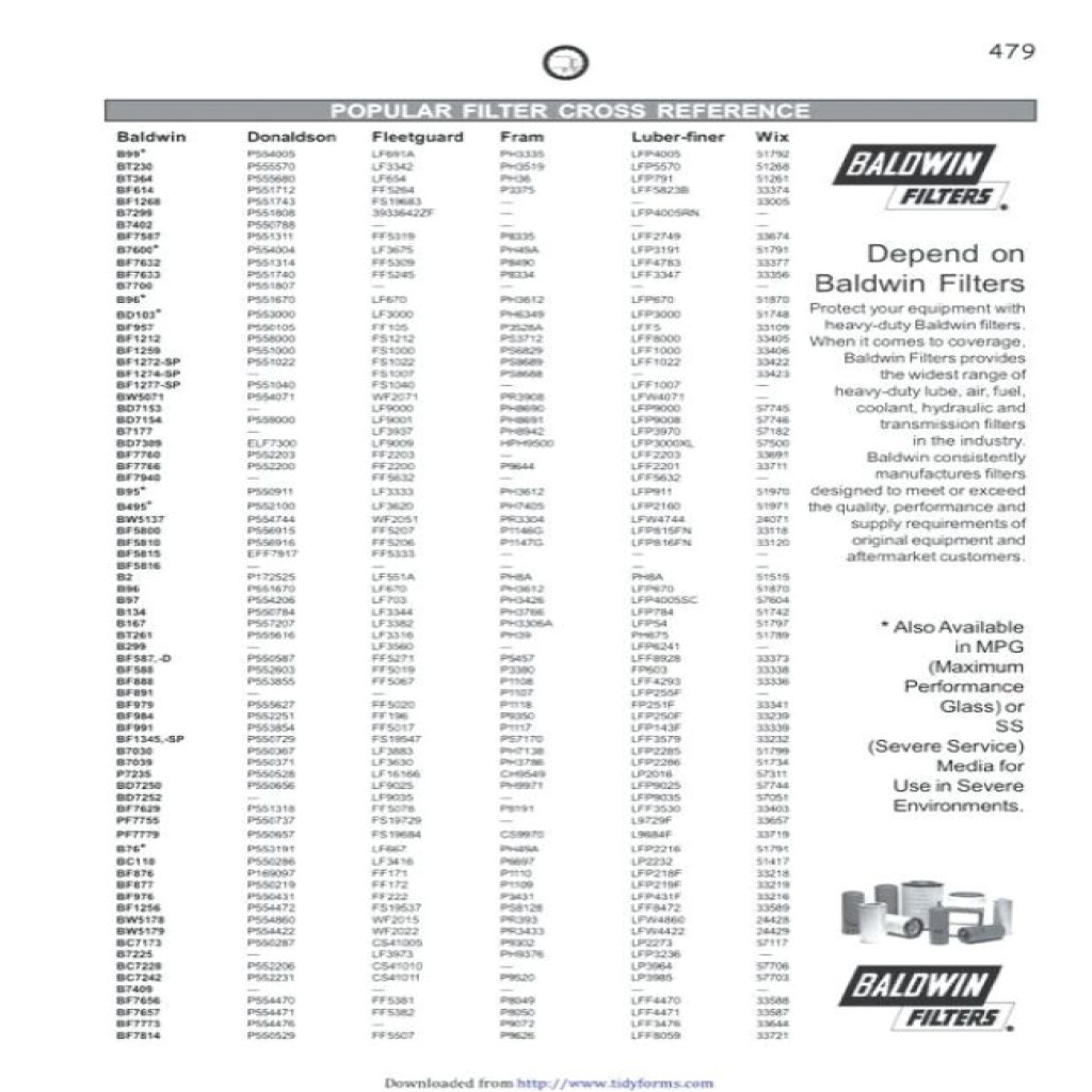 purolator oil filter chart lawn mower oil filter cross reference chart purolator napa splendid jpg 1024x1024