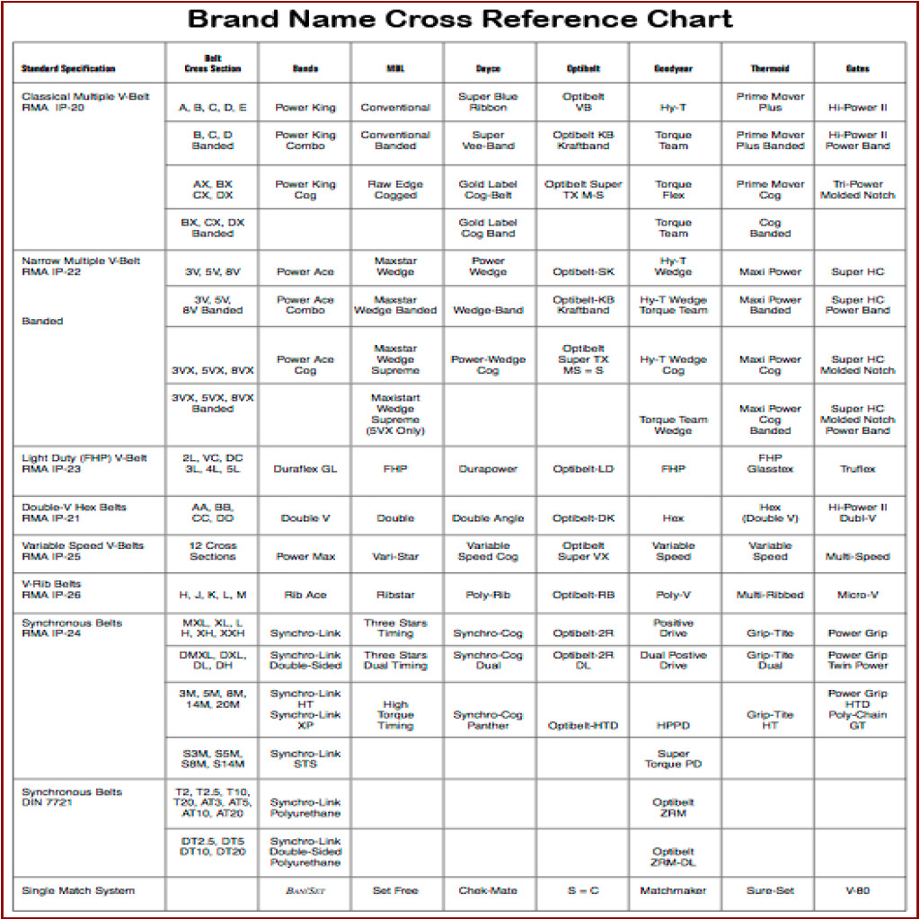 napa oil filter chart kubota oil filter cross reference chart ibovjonathandedecker isuzu oil filter png 1024x1024