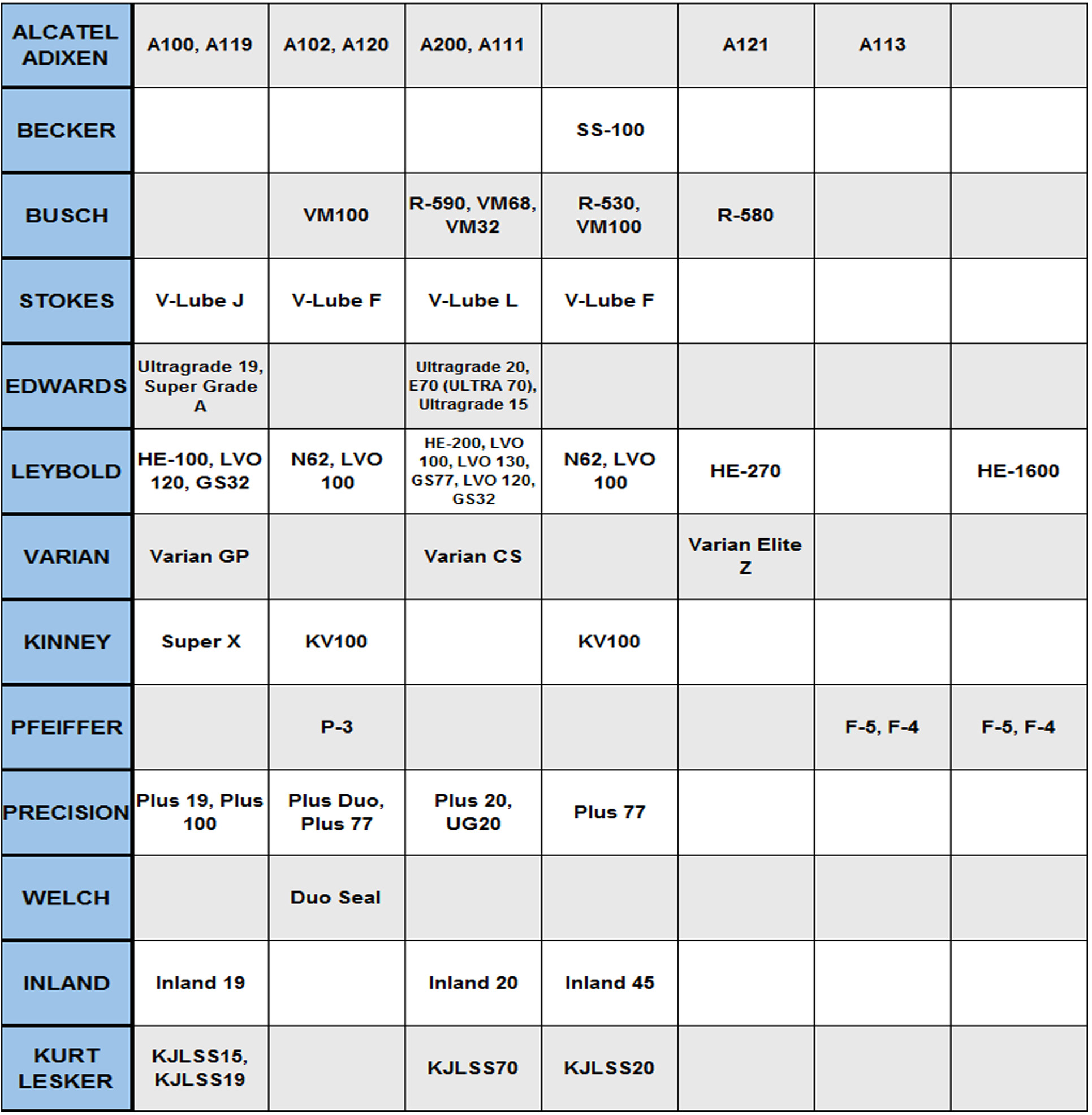 vacuum filter cross reference